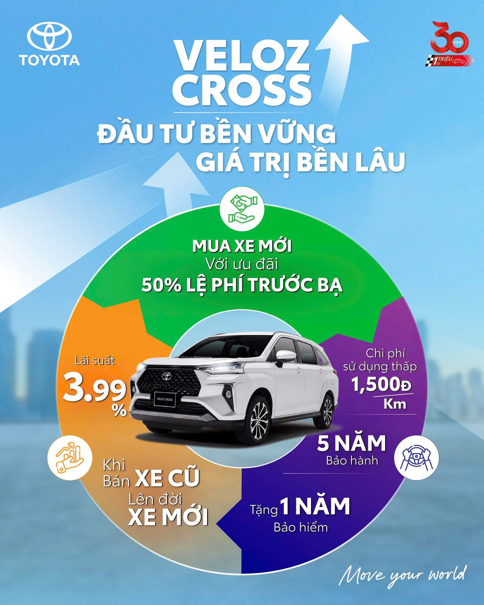 ĐẦU TƯ BỀN VỮNG – GIÁ TRỊ BỀN LÂU CÙNG VELOZ CROSS